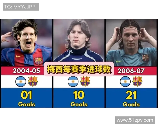 巴塞罗那主场大胜，梅西场均进球数仍居西甲榜首