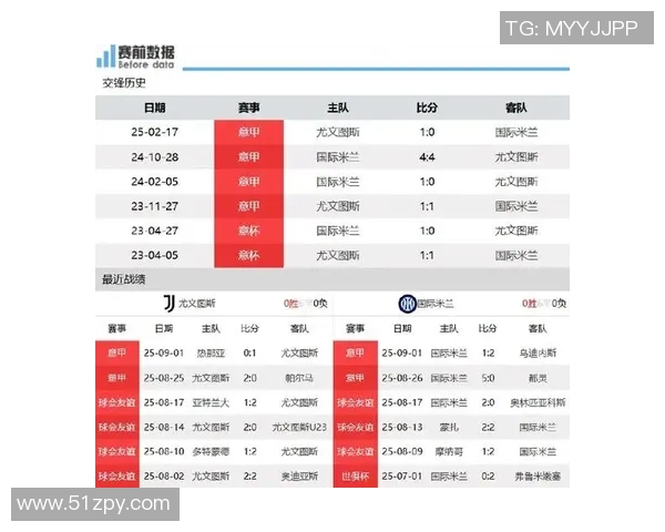 国际米兰主场不敌尤文图斯，球迷怒批主教练战术失误