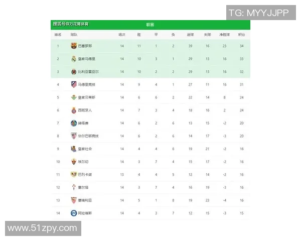 新标题_国际足坛各大顶级联赛排名榜出炉，各队争夺榜首席位如火如荼